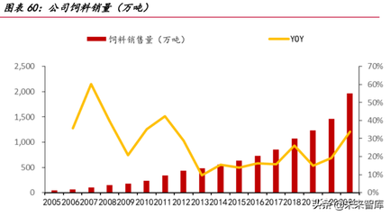 2022年农林牧渔行业市场份额及未来展望分析 农产品涨价刺激积极性，机械化成新引擎