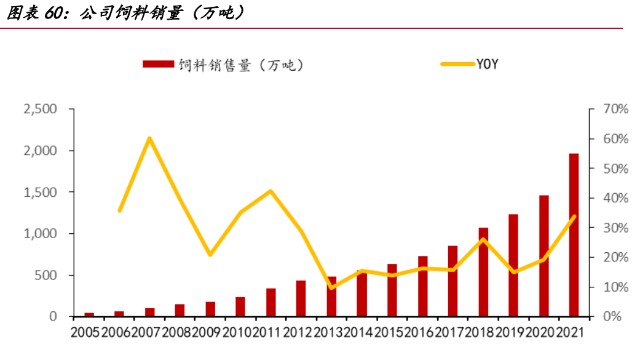农林牧渔行业2022年中期策略报告 把握通胀主线，坚守优质龙头