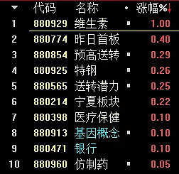 2019年下半年牵制指数上涨空间的三大因素与农林牧渔机遇